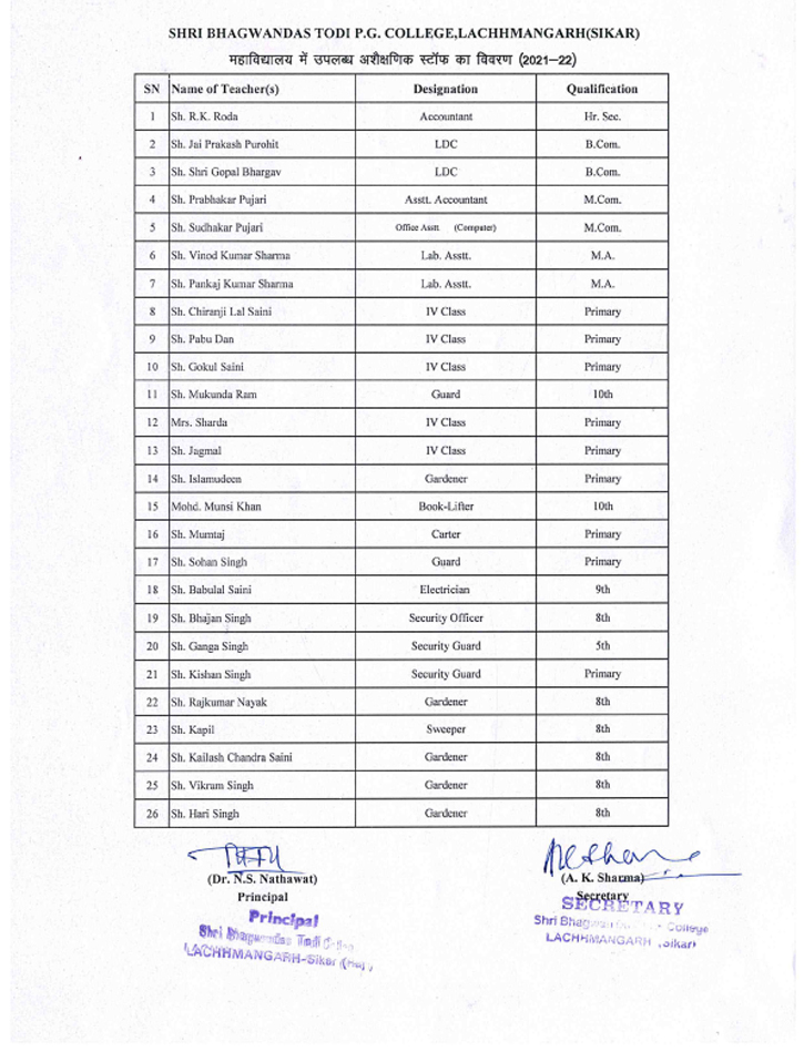 List of Staff Members